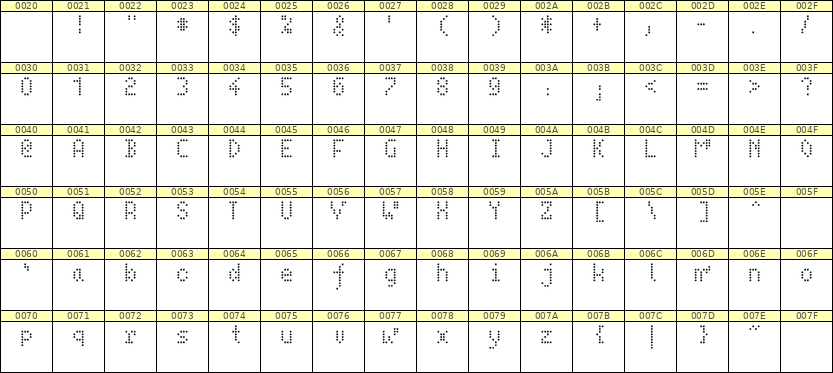 4×7英文点阵字体 ddL47AA0281