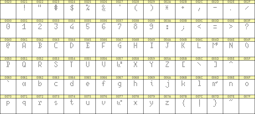 4×7英文点阵字体 ddL47AA0285