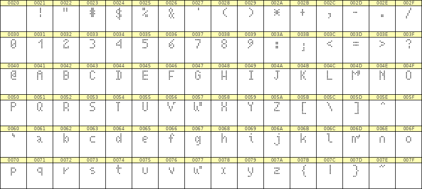 4×7英文点阵字体 ddL47AA0288