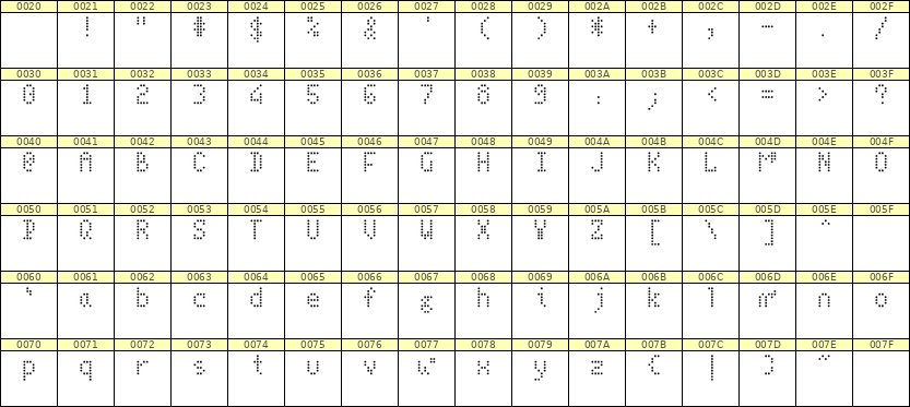 4×7英文点阵字体 ddL47AA0304
