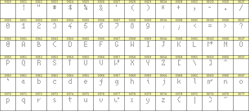 4×7英文点阵字体 ddL47AA0311