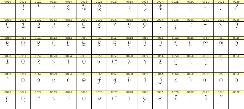 4×7英文点阵字体 ddL47AA0313