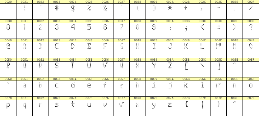 4×7英文点阵字体 ddL47AA0315