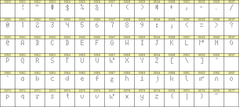 4×7英文点阵字体 ddL47AA0322