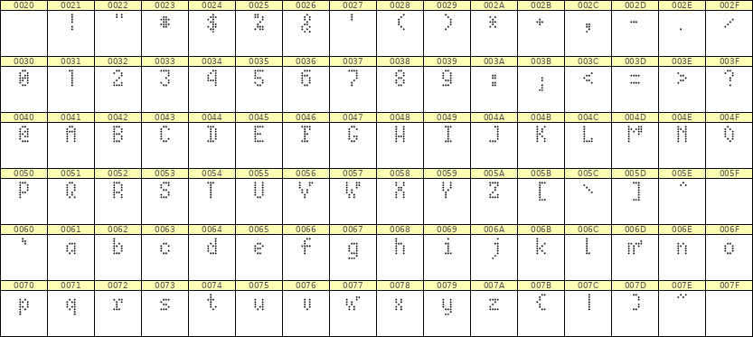 4×7英文点阵字体 ddL47AA0325