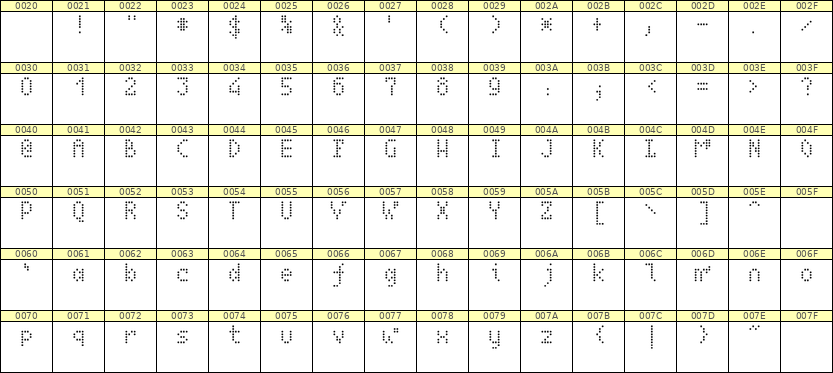 4×7英文点阵字体 ddL47AA0327