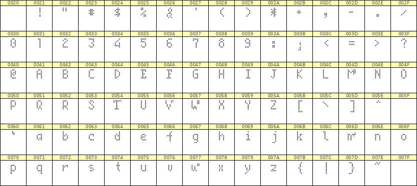 4×7英文点阵字体 ddL47AA0342