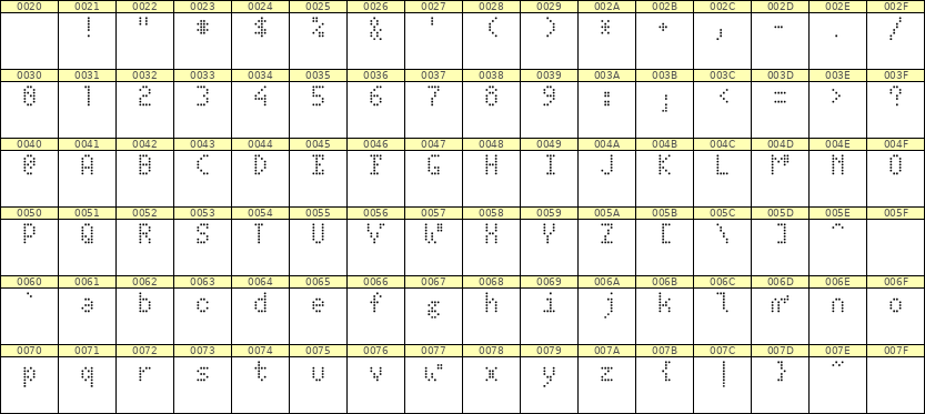 4×7英文点阵字体 ddL47AA0348