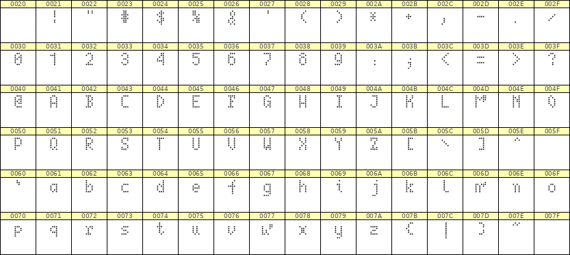 4×7英文点阵字体 ddL47AA0353