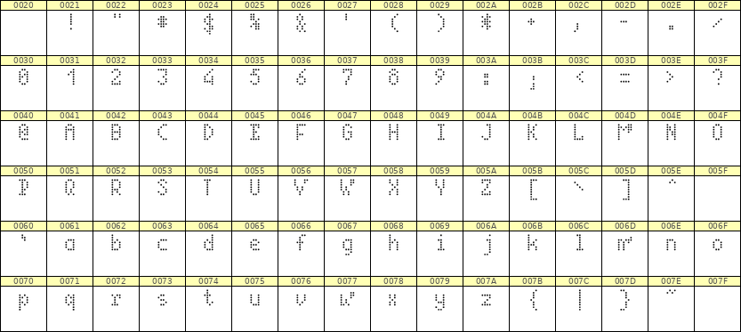 4×7英文点阵字体 ddL47AA0354