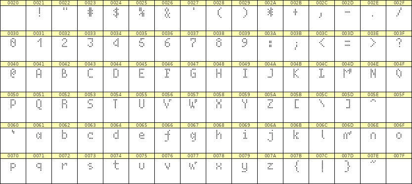 4×7英文点阵字体 ddL47AA0362