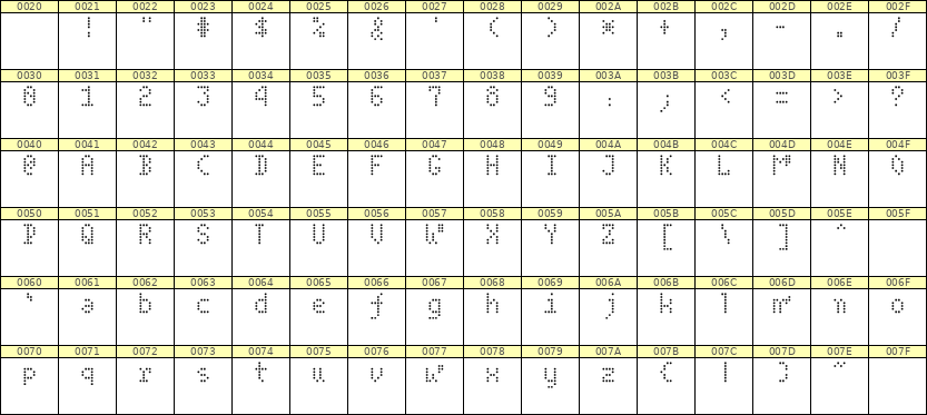 4×7英文点阵字体 ddL47AA0370