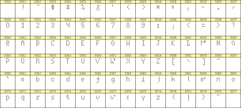 4×7英文点阵字体 ddL47AA0384