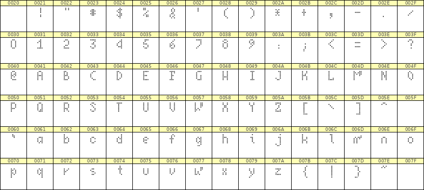 4×7英文点阵字体 ddL47AA0394