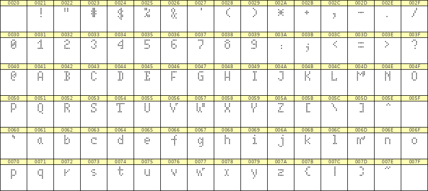 4×7英文点阵字体 ddL47AA0402