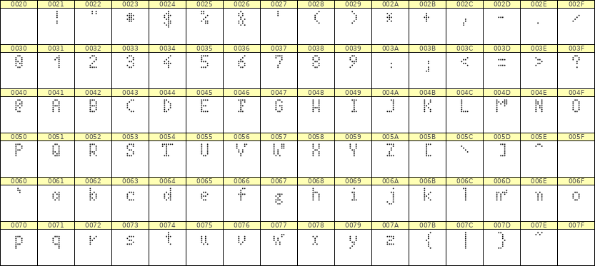 4×7英文点阵字体 ddL47AA0409