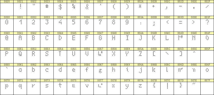 4×7英文点阵字体 ddL47AA0415