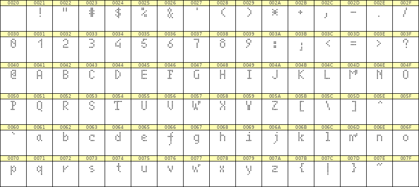 4×7英文点阵字体 ddL47AA0430