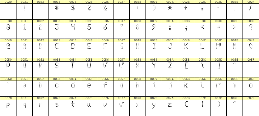 4×7英文点阵字体 ddL47AA0447