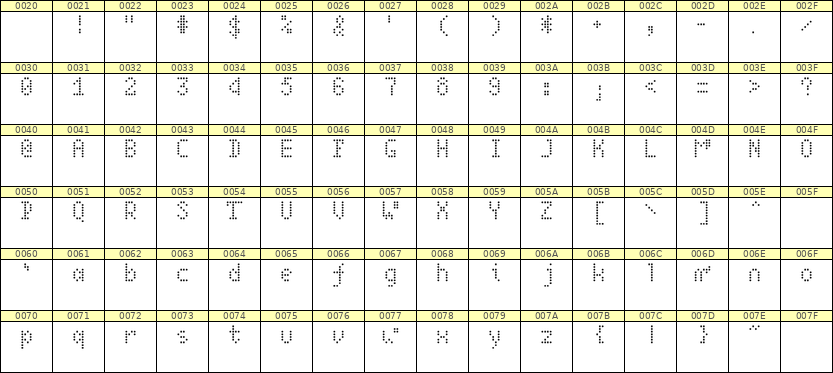 4×7英文点阵字体 ddL47AA0449