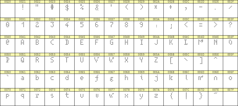 4×7英文点阵字体 ddL47AA0459