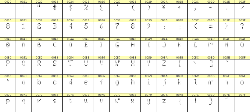 4×7英文点阵字体 ddL47AA0466