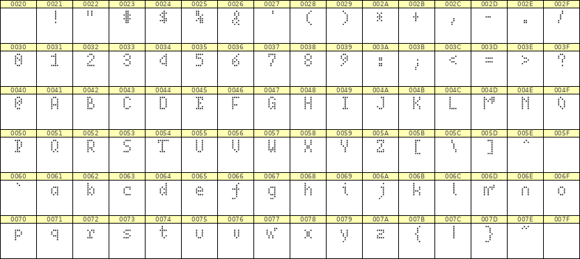 4×7英文点阵字体 ddL47AA0467