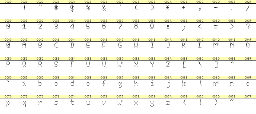 4×7英文点阵字体 ddL47AA0468