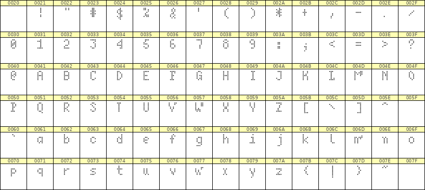 4×7英文点阵字体 ddL47AA0477