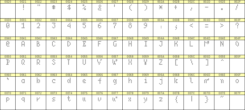 4×7英文点阵字体 ddL47AA0483
