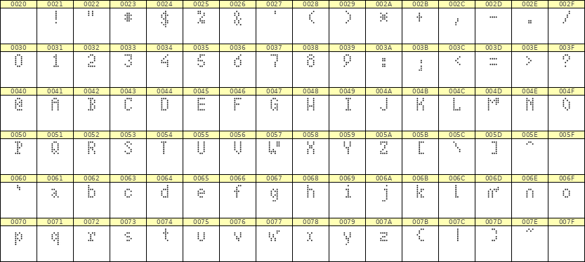 4×7英文点阵字体 ddL47AA0484