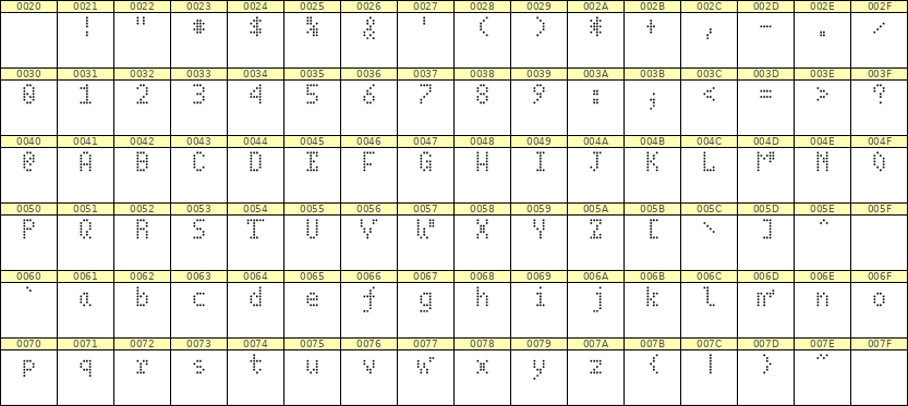 4×7英文点阵字体 ddL47AA0493