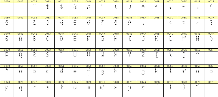 4×7英文点阵字体 ddL47AA0495