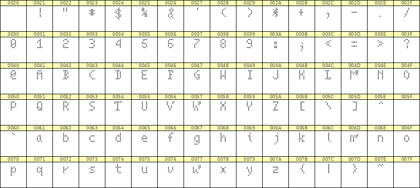 4×7英文点阵字体 ddL47AA0498