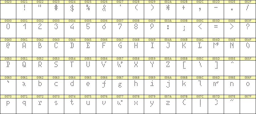 4×7英文点阵字体 ddL47AA0518