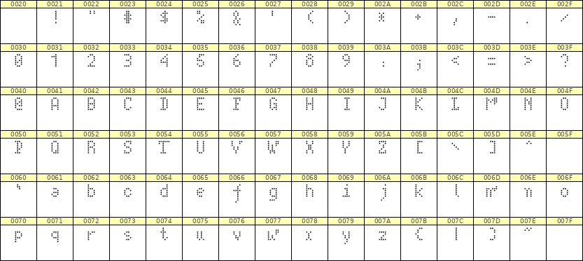 4×7英文点阵字体 ddL47AA0523