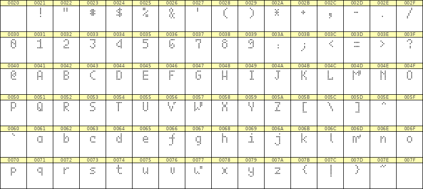 4×7英文点阵字体 ddL47AA0540