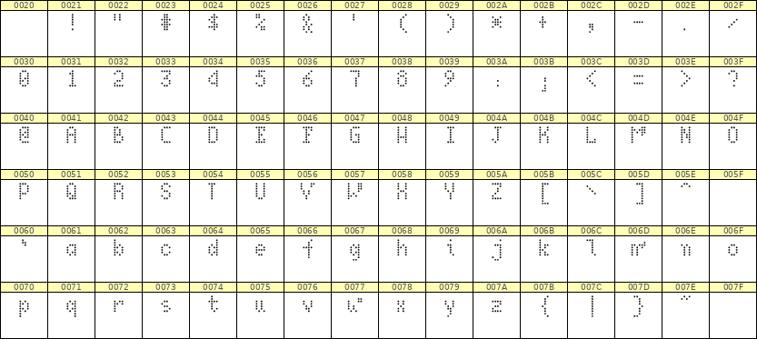 4×7英文点阵字体 ddL47AA0549