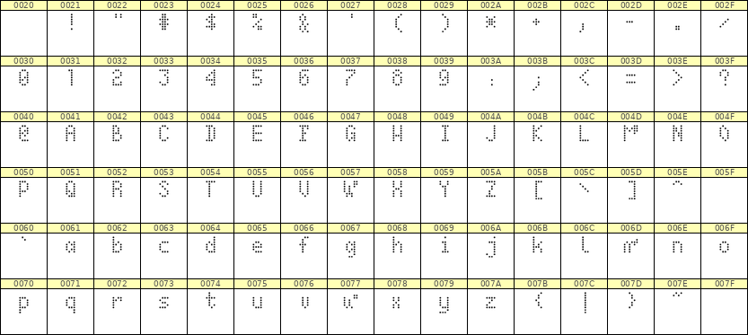 4×7英文点阵字体 ddL47AA0554