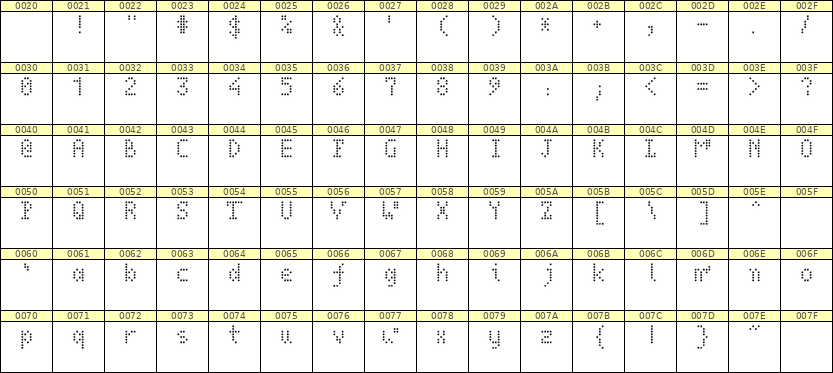 4×7英文点阵字体 ddL47AA0563