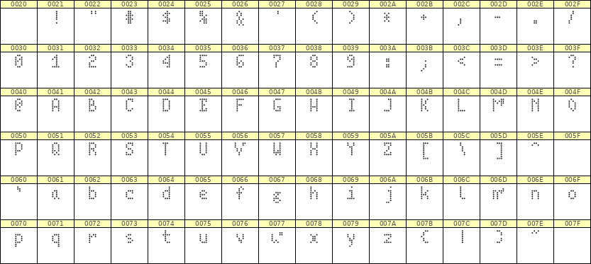 4×7英文点阵字体 ddL47AA0564