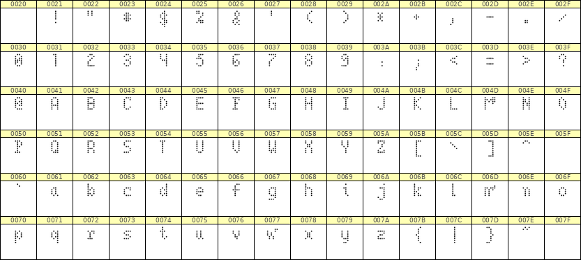 4×7英文点阵字体 ddL47AA0574