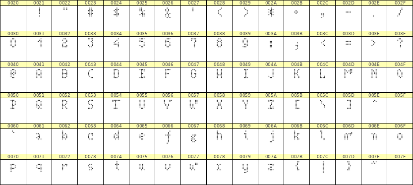 4×7英文点阵字体 ddL47AA0585