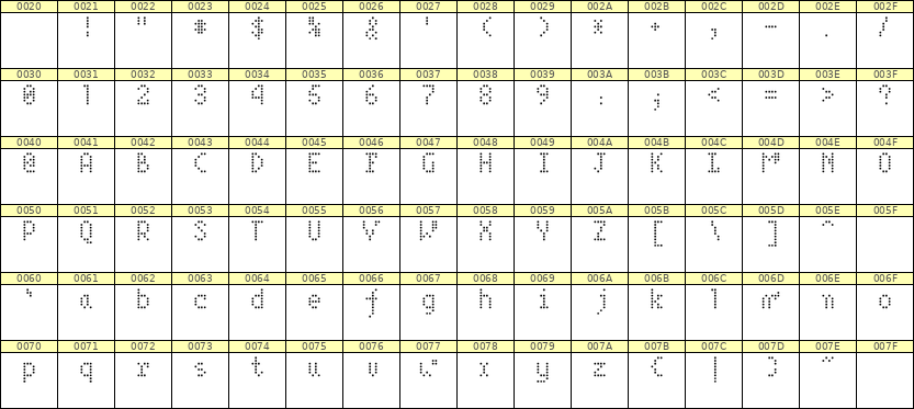 4×7英文点阵字体 ddL47AA0591