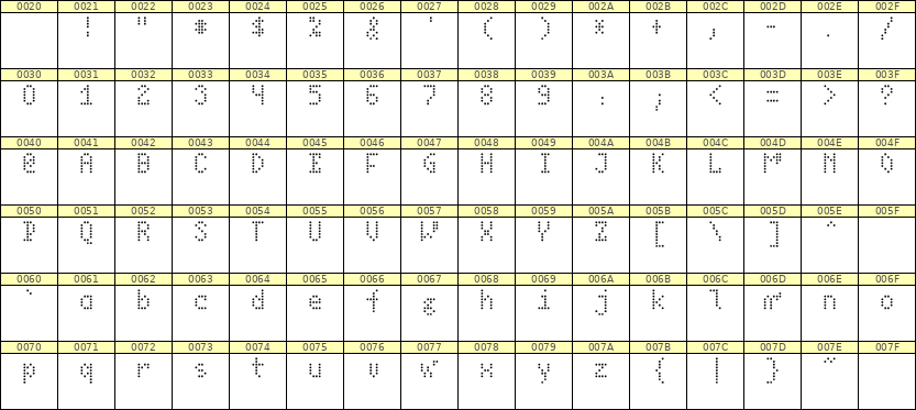 4×7英文点阵字体 ddL47AA0594