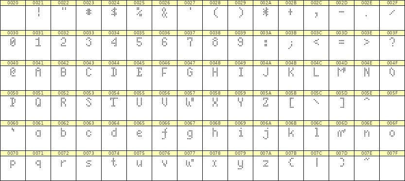 4×7英文点阵字体 ddL47AA0600