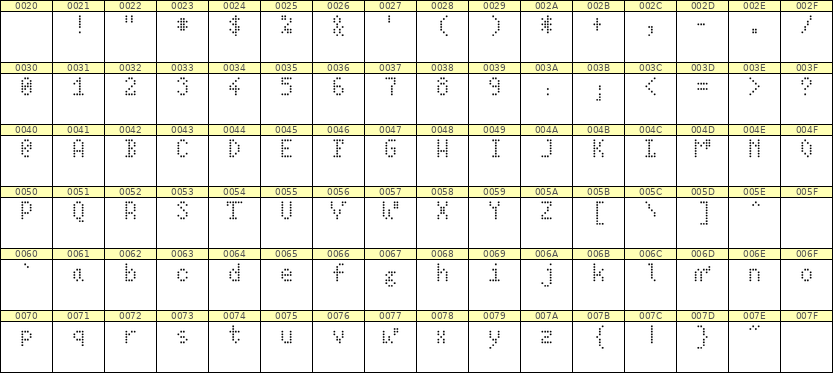 4×7英文点阵字体 ddL47AA0606