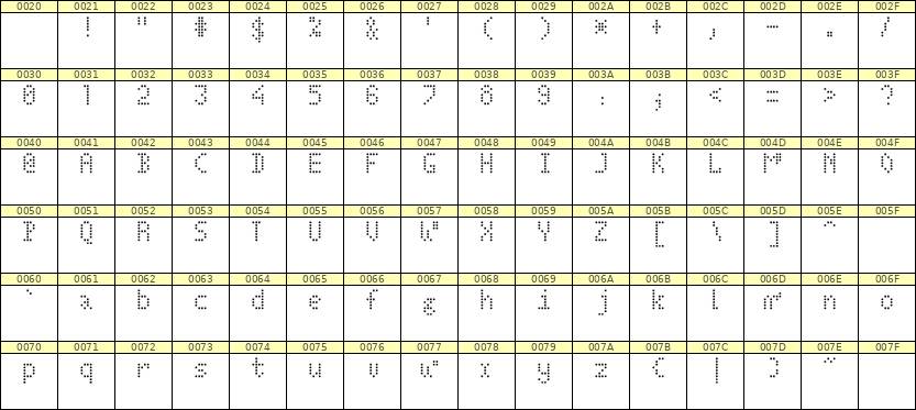 4×7英文点阵字体 ddL47AA0625