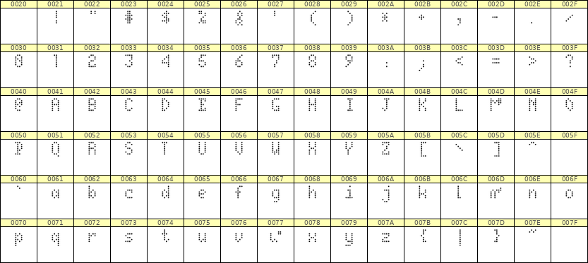 4×7英文点阵字体 ddL47AA0636