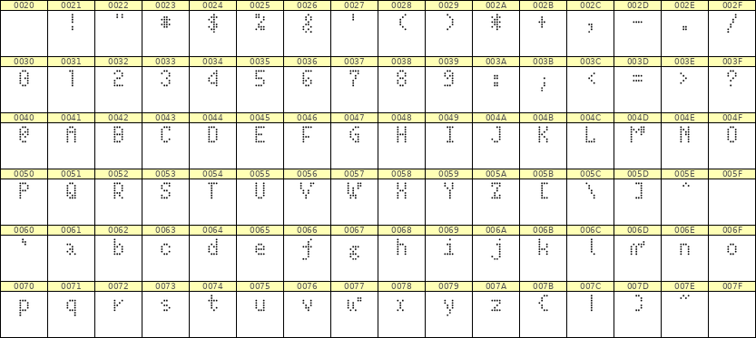 4×7英文点阵字体 ddL47AA0643